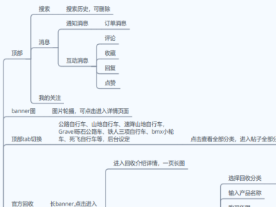 戶外產品商城類app+小程序軟件開發(fā)